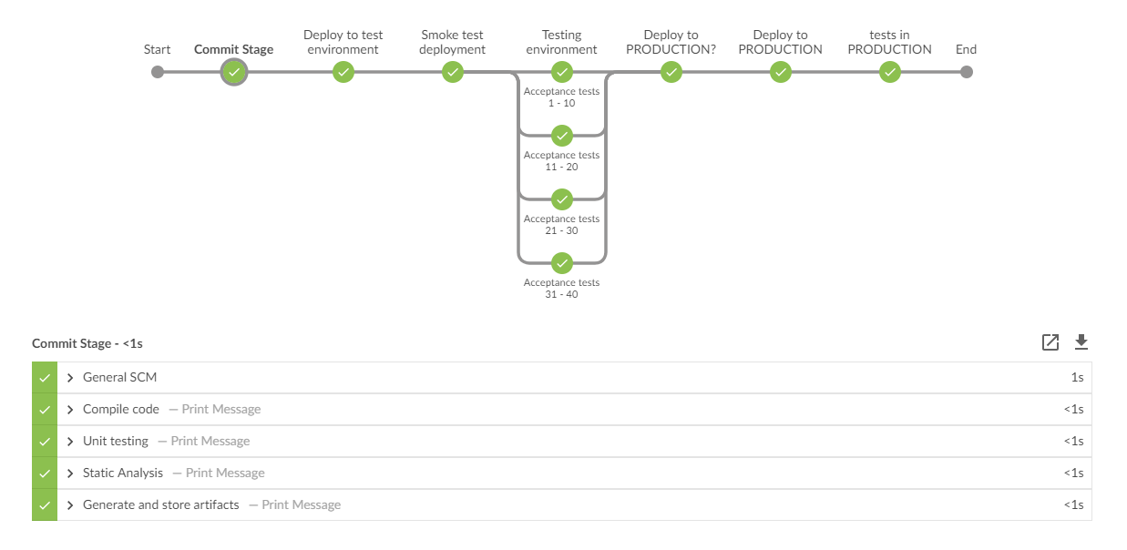 Implementing a Deployment Pipeline in DevOps (in a way no ...